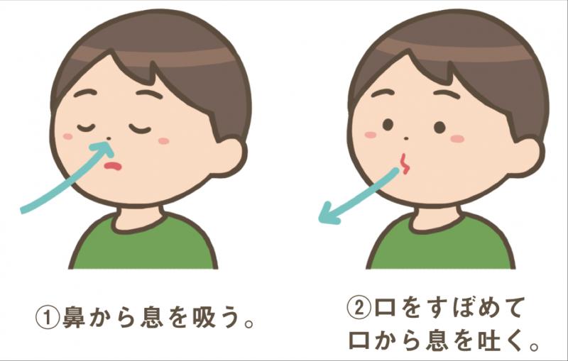 口呼吸のデメリット
